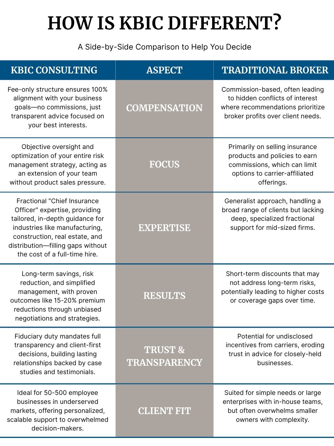 KBIC vs Traditional Broker